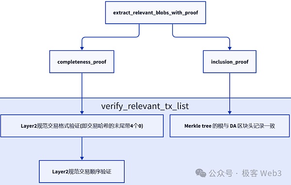技术解读Chainway：比特币Layer2项目是怎么蹭概念的