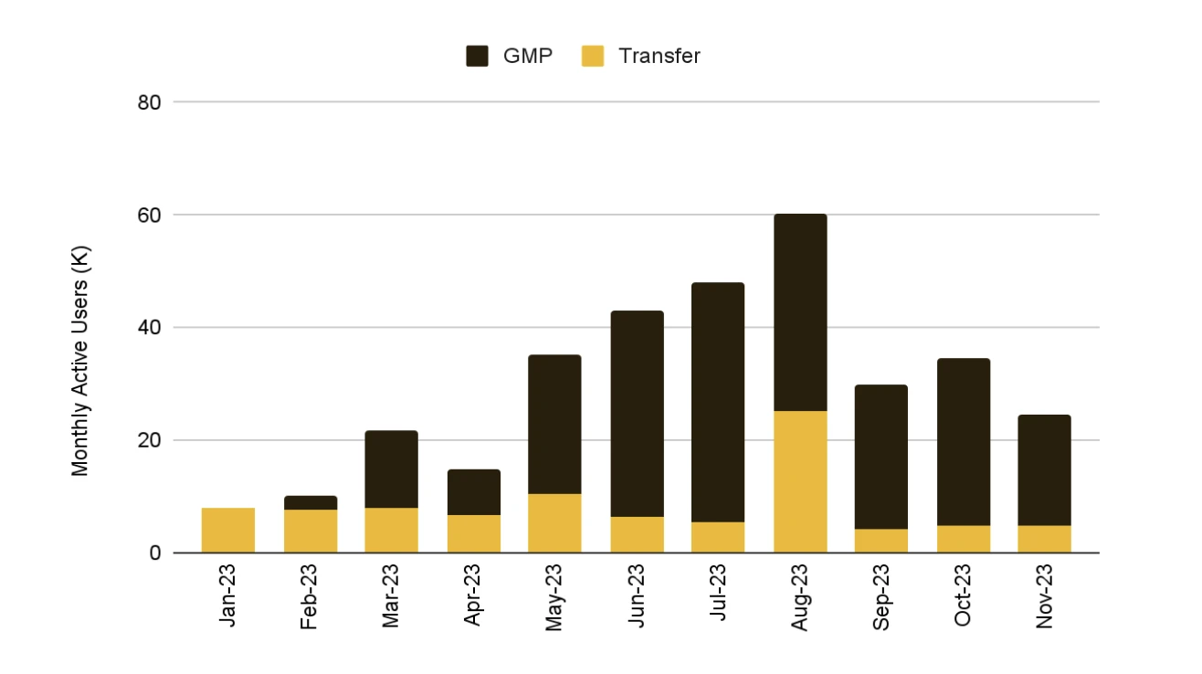 Binance Research:Axelar(AXL)已成为发展最快的互操作网络