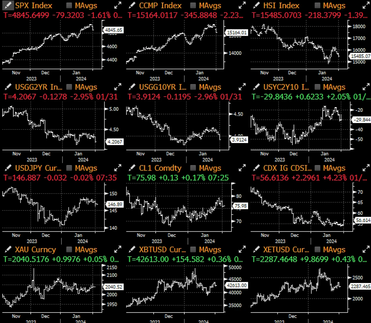 SignalPlus宏观分析特别版:FOMC会议