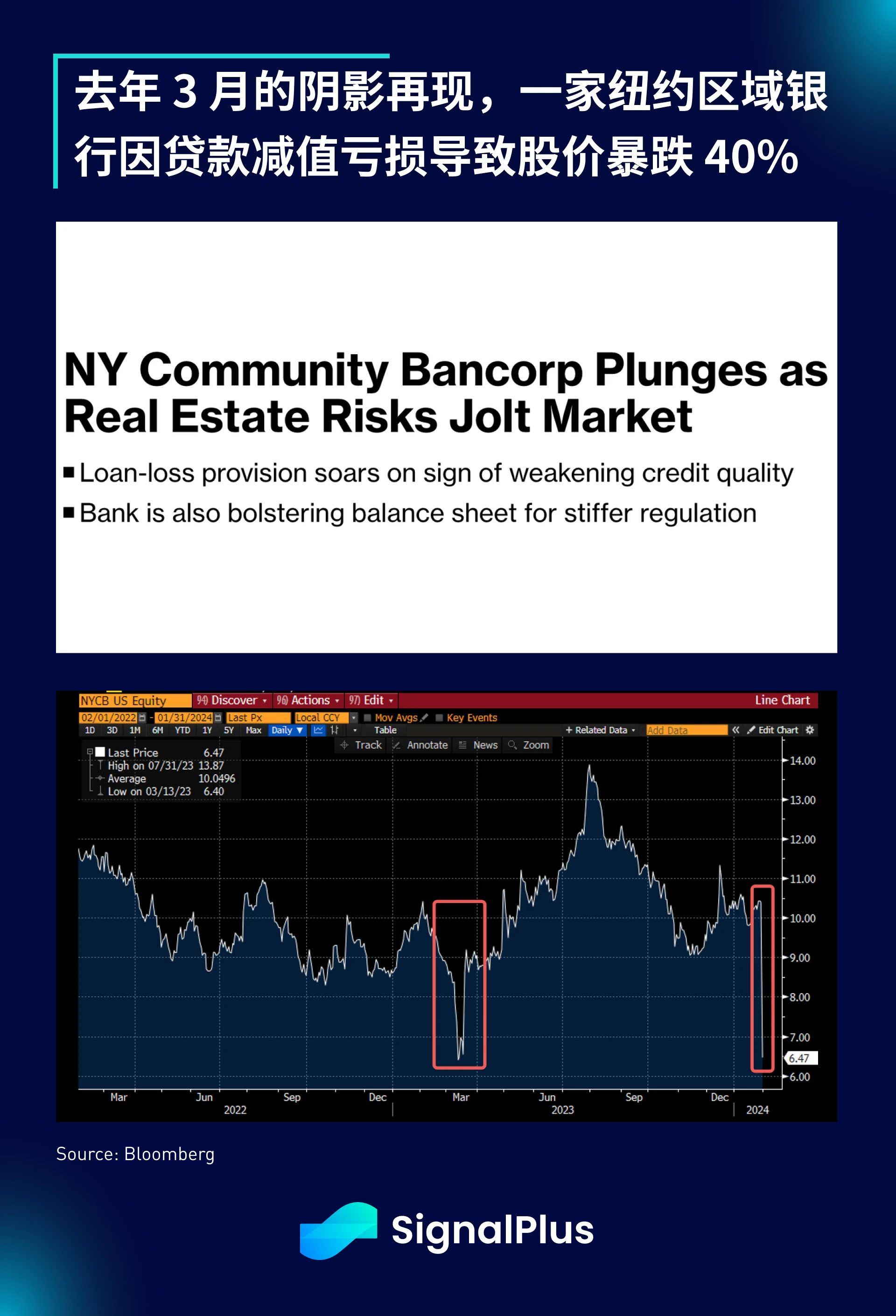 SignalPlus宏观分析特别版:FOMC会议