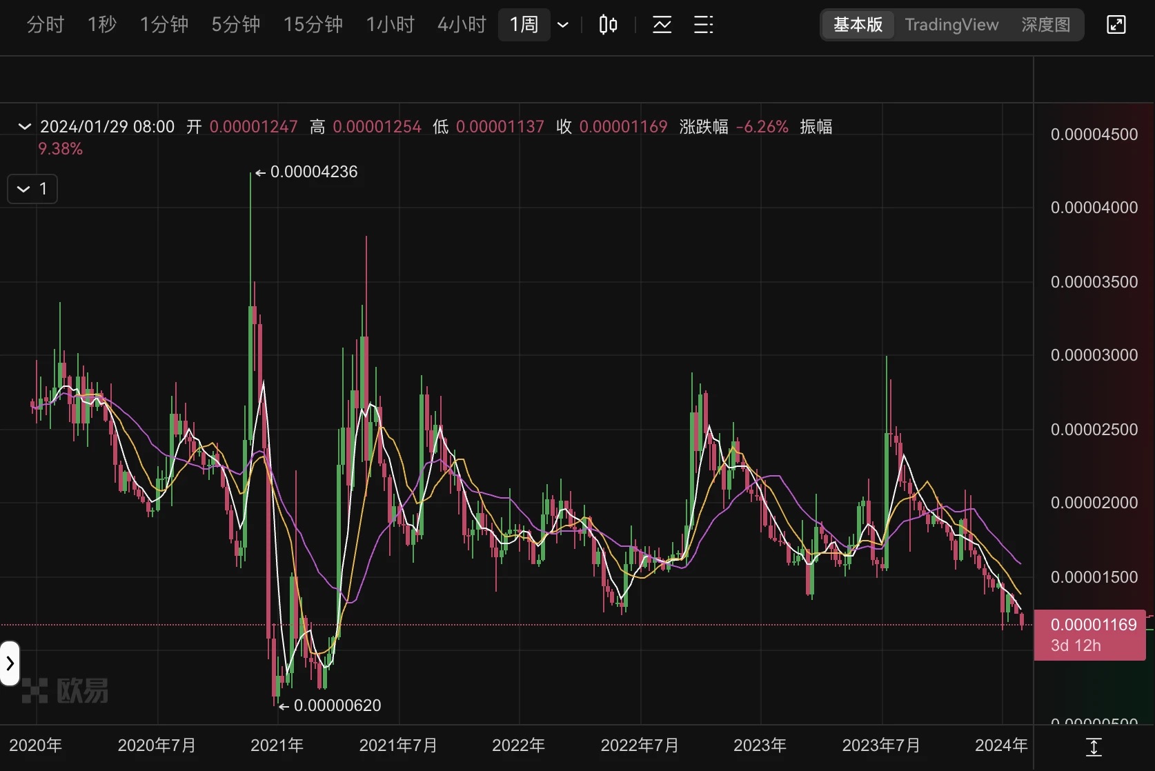 上亿美元 XRP 被盗,竟来自联创个人账户,Ripple 陷透明度质疑