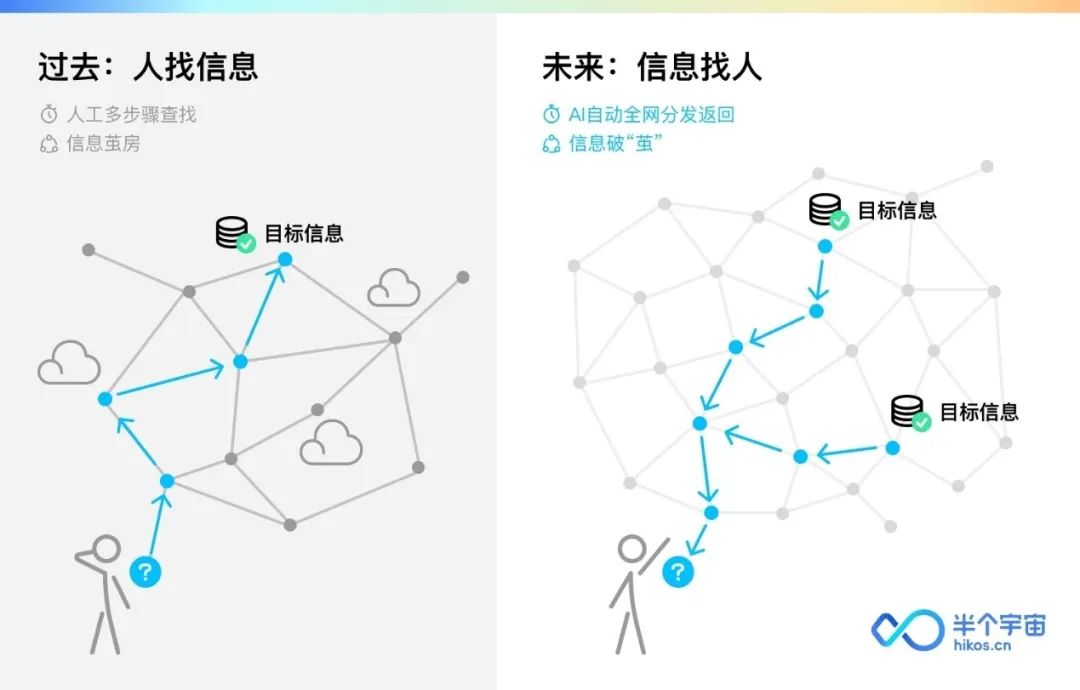 谁在用AI点亮杭州未来?
