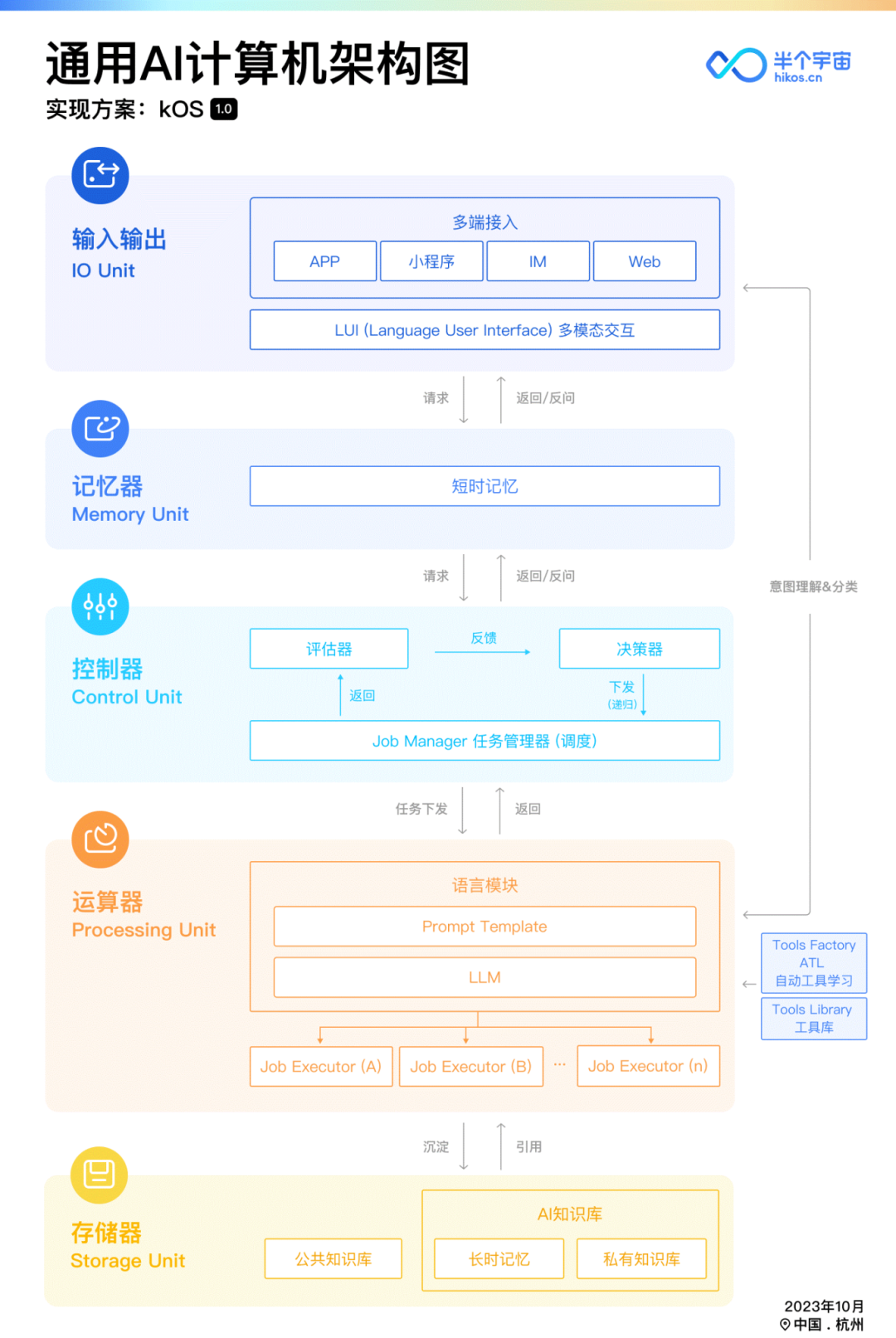 谁在用AI点亮杭州未来?