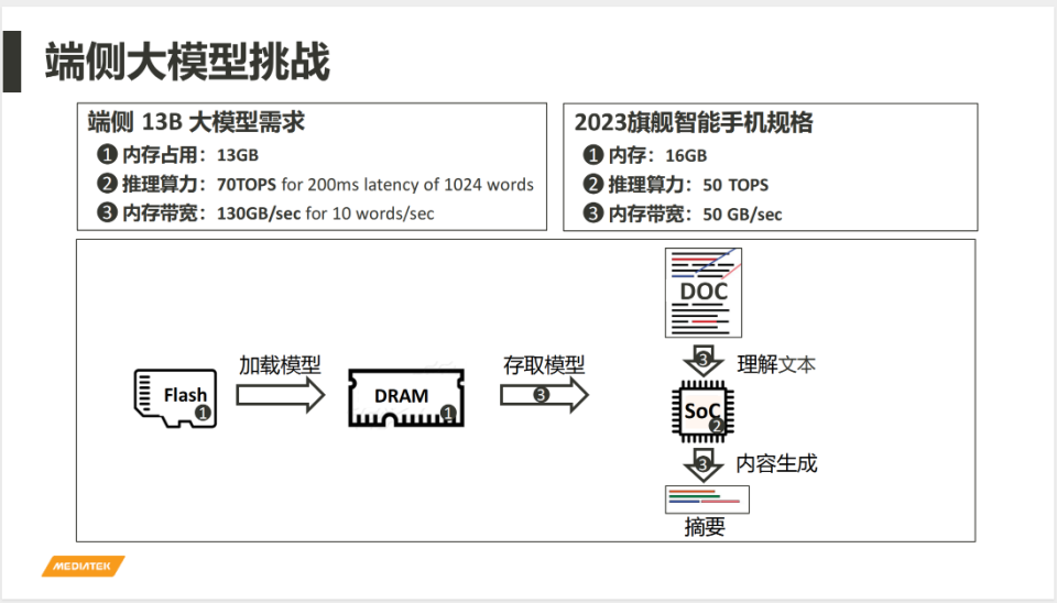 手机大模型背后的AI芯片暗战,挑战的不只是摩尔定律