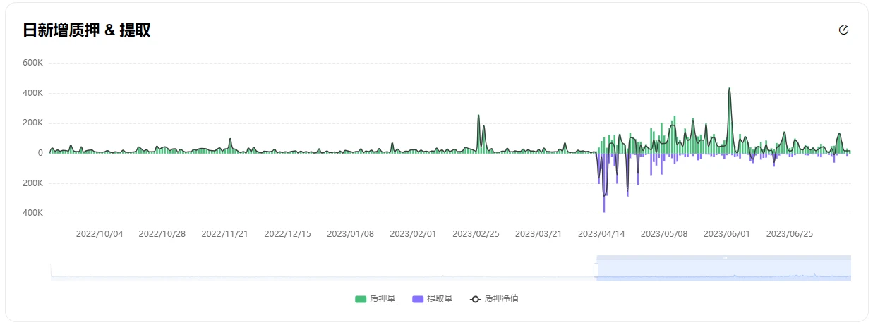 EigenLayer研报：加固以太坊安全，激发质押新纪元