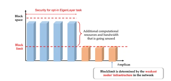 EigenLayer研报：加固以太坊安全，激发质押新纪元
