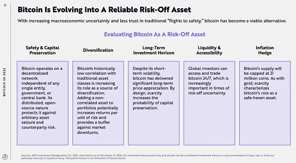 ARK Invest报告：比特币在投资组合中的作用