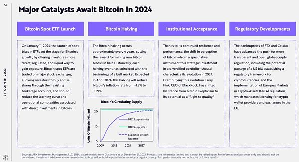 ARK Invest报告：比特币在投资组合中的作用