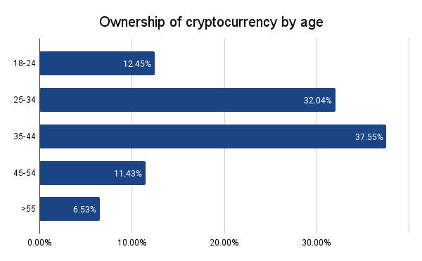 MIIX Capital：美国加密市场调研报告