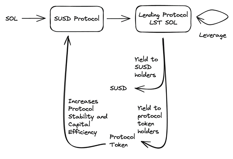 Jupiter：Solana网络上的交易聚合器和潜力投资