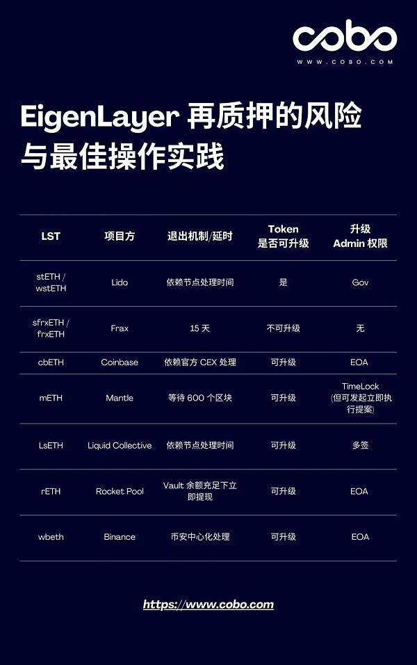 EigenLayer 再质押的风险与最佳操作实践
