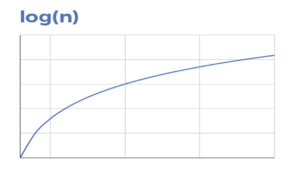 Arweave的潜力是复兴亚历山大图书馆 而非Filecoin替代品