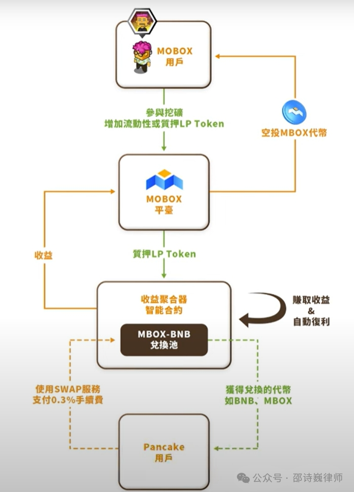 区块链游戏搞挖矿,合法吗?