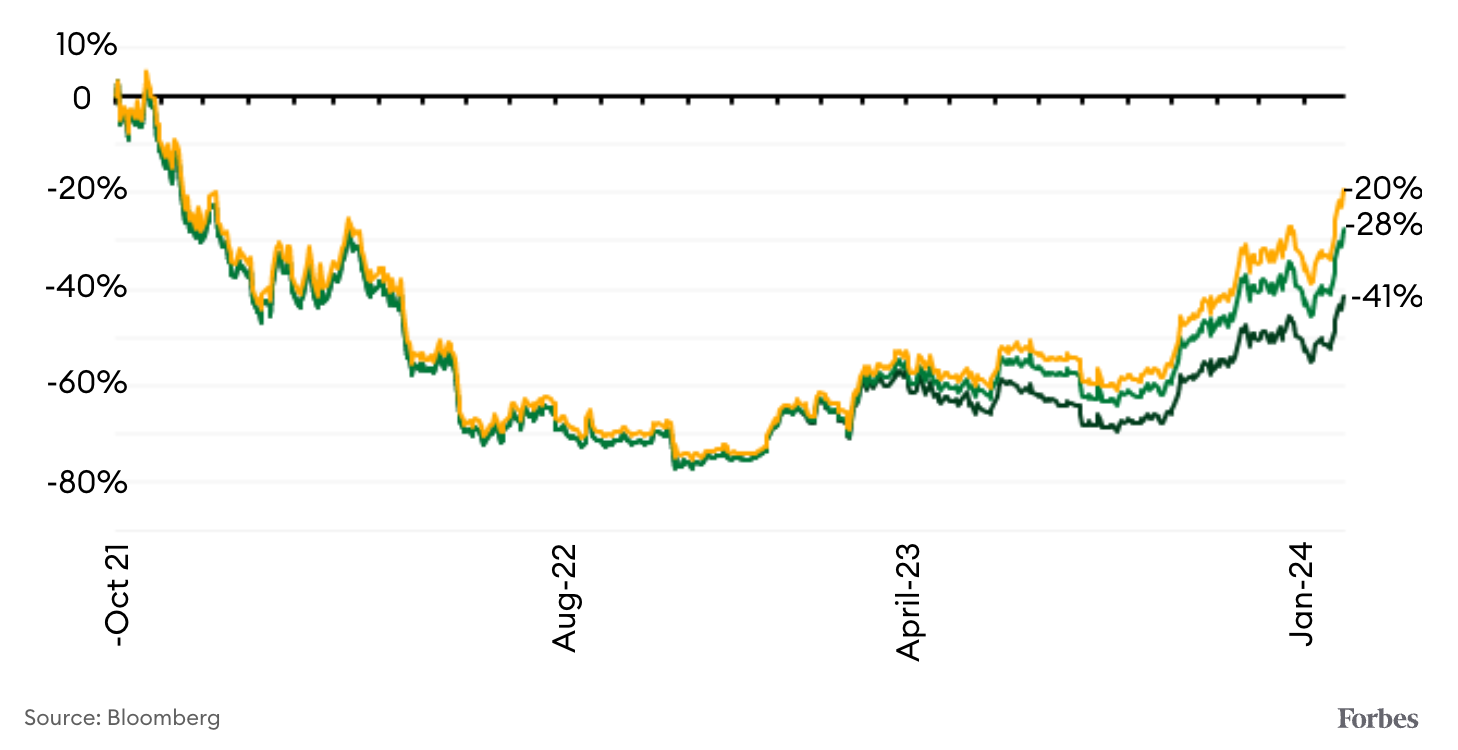 福布斯:比特币现货 ETF 登场,期货 ETF 何去何从?