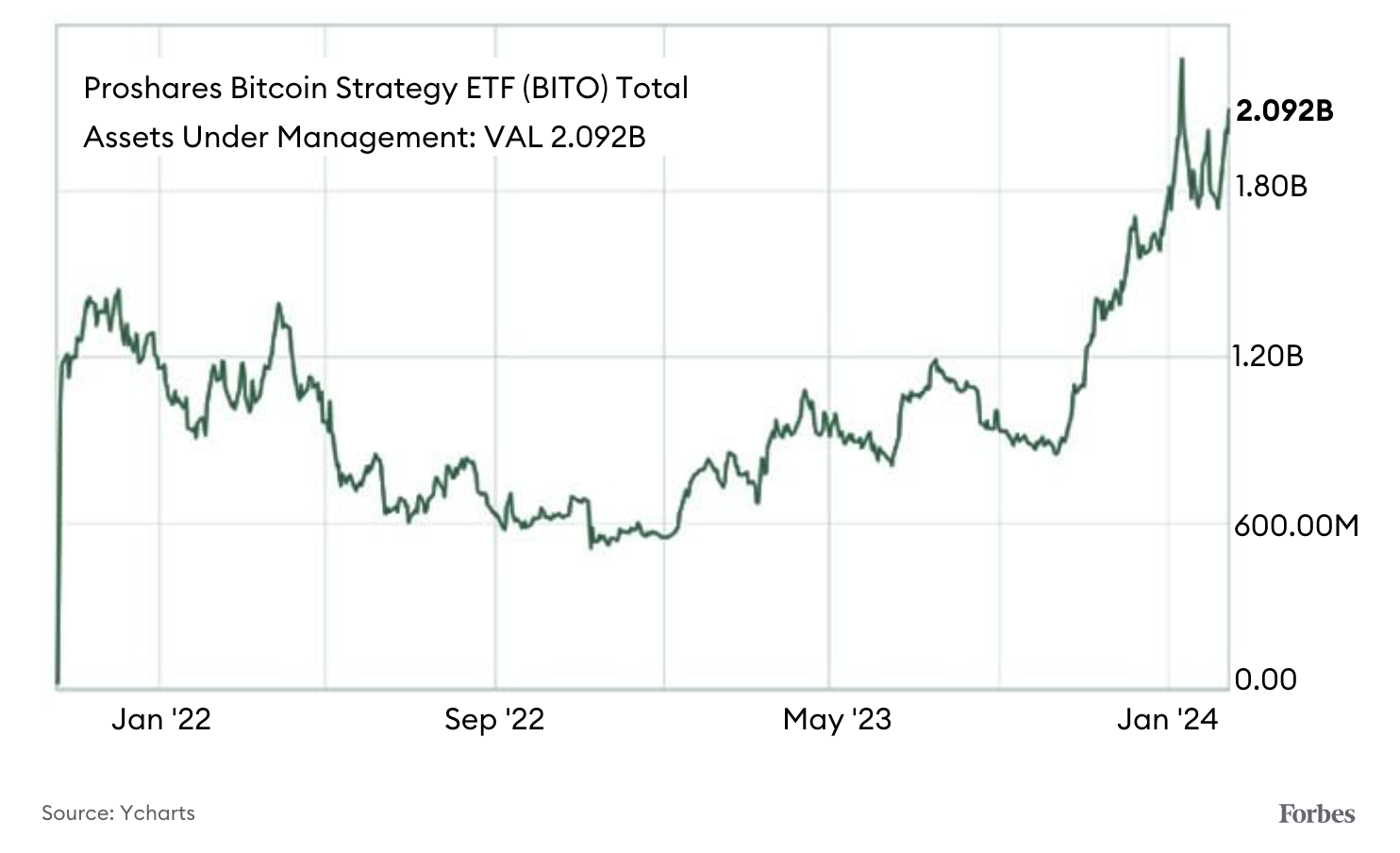 福布斯:比特币现货 ETF 登场,期货 ETF 何去何从?