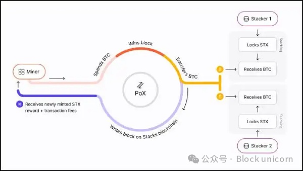 超越闪电网络：探索比特币第二层