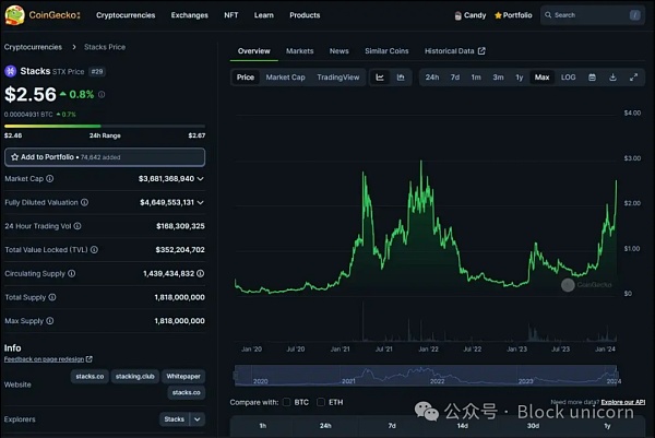 超越闪电网络：探索比特币第二层