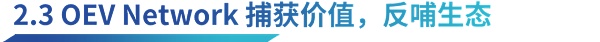 深入解析 API3：去中心化、数据流与可持续经济模型