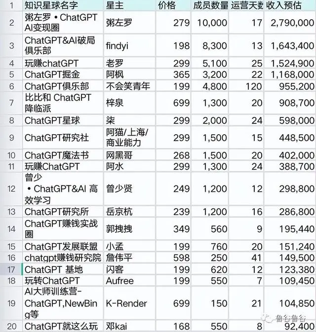 李一舟火了,普通人能靠AI月入过万吗?