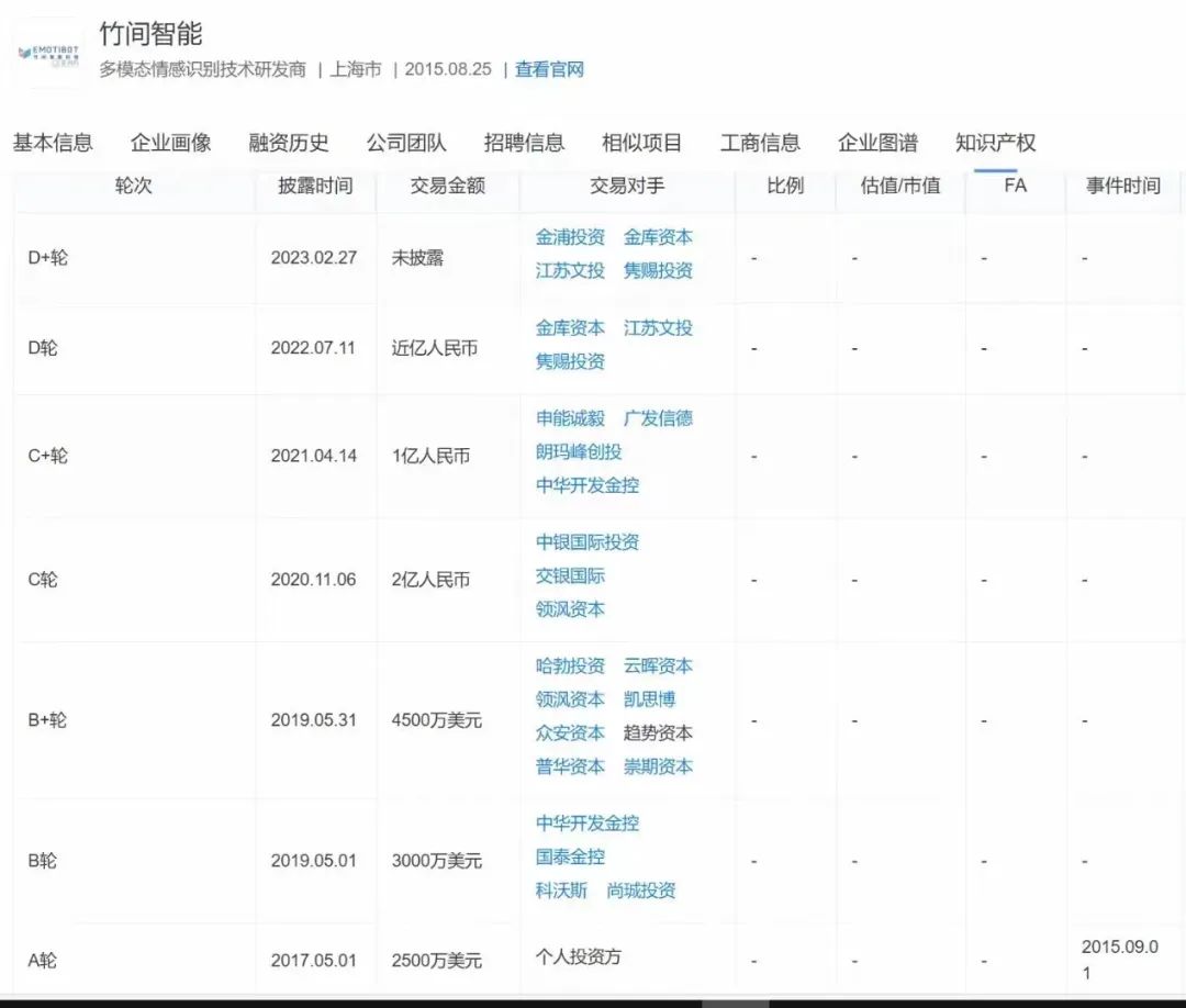 AIGC爆火,融资10亿,这家大模型公司却不行了