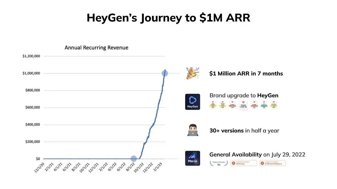 AIGC爆火,融资10亿,这家大模型公司却不行了