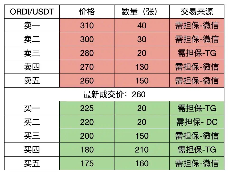 ORDI 拉盘前夜,场外 OTC 商的暴富故事