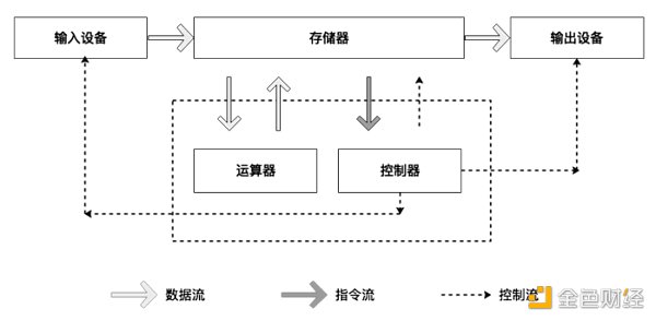一文梳理比特币二层网络的基础知识体系