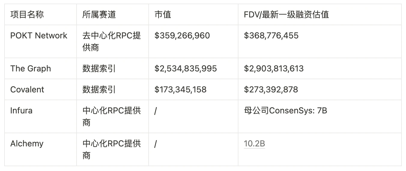 Metrics Ventures研报 | POKT Network：DePIN老将正在向AI叙事进发