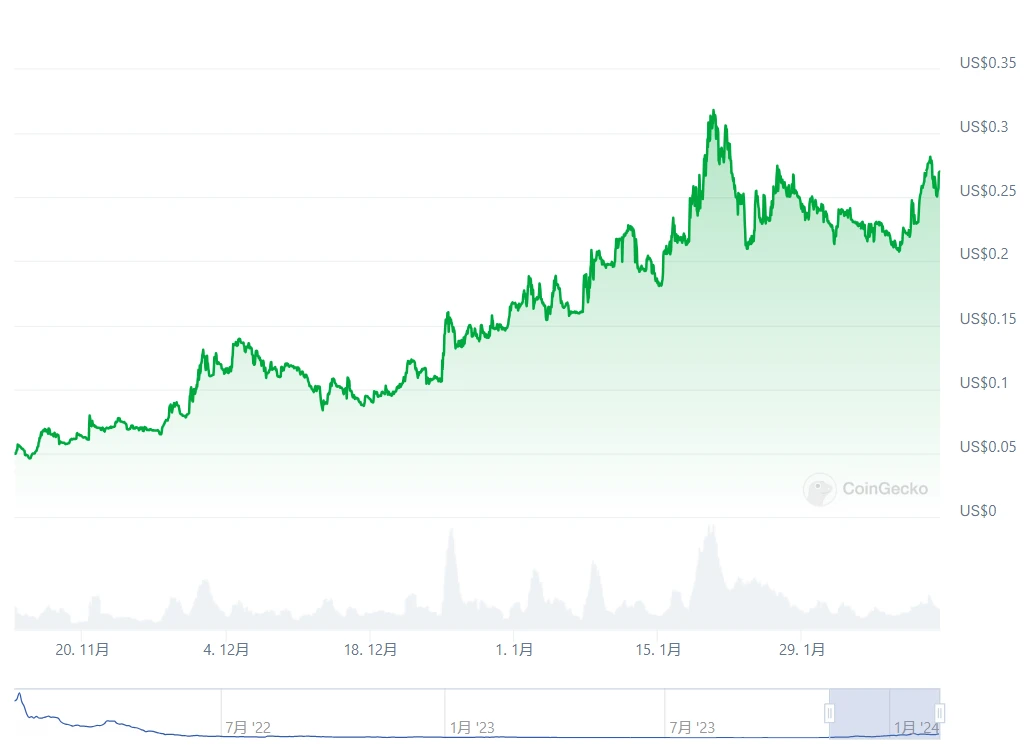 Metrics Ventures研报 | POKT Network：DePIN老将正在向AI叙事进发