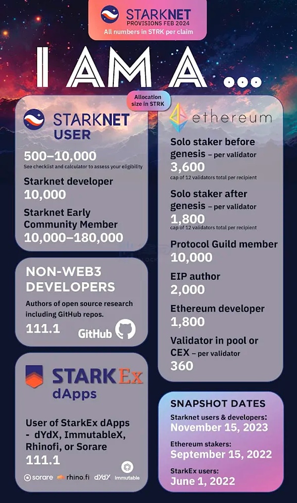 Starknet 空投来袭 项目激励与机遇解析