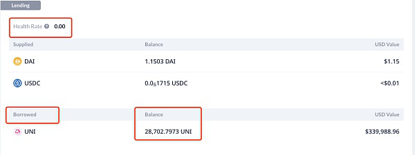compound因uni瞬间拉盘而产生66万美元的坏账