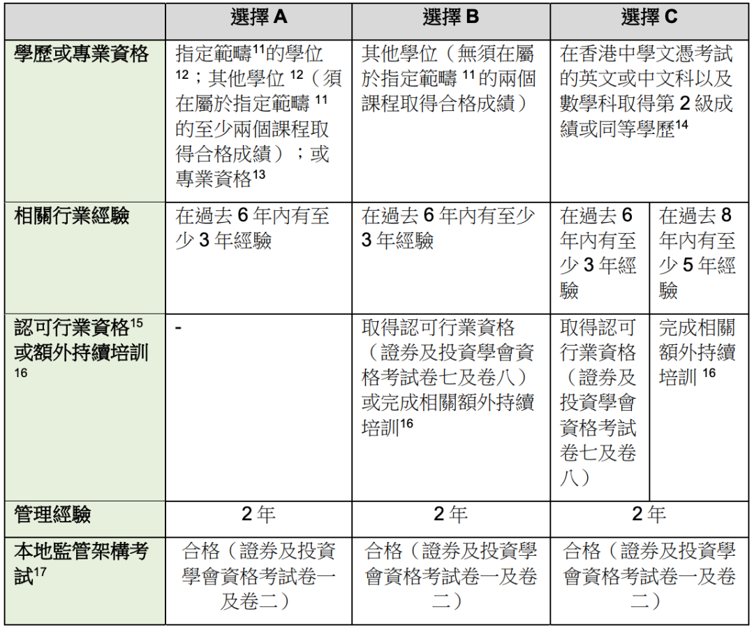 1 个月撤回 3 家申请,香港虚拟资产交易所牌照申请如履薄冰