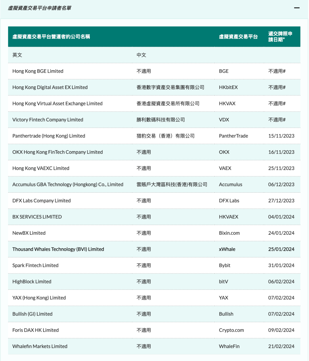 1 个月撤回 3 家申请,香港虚拟资产交易所牌照申请如履薄冰