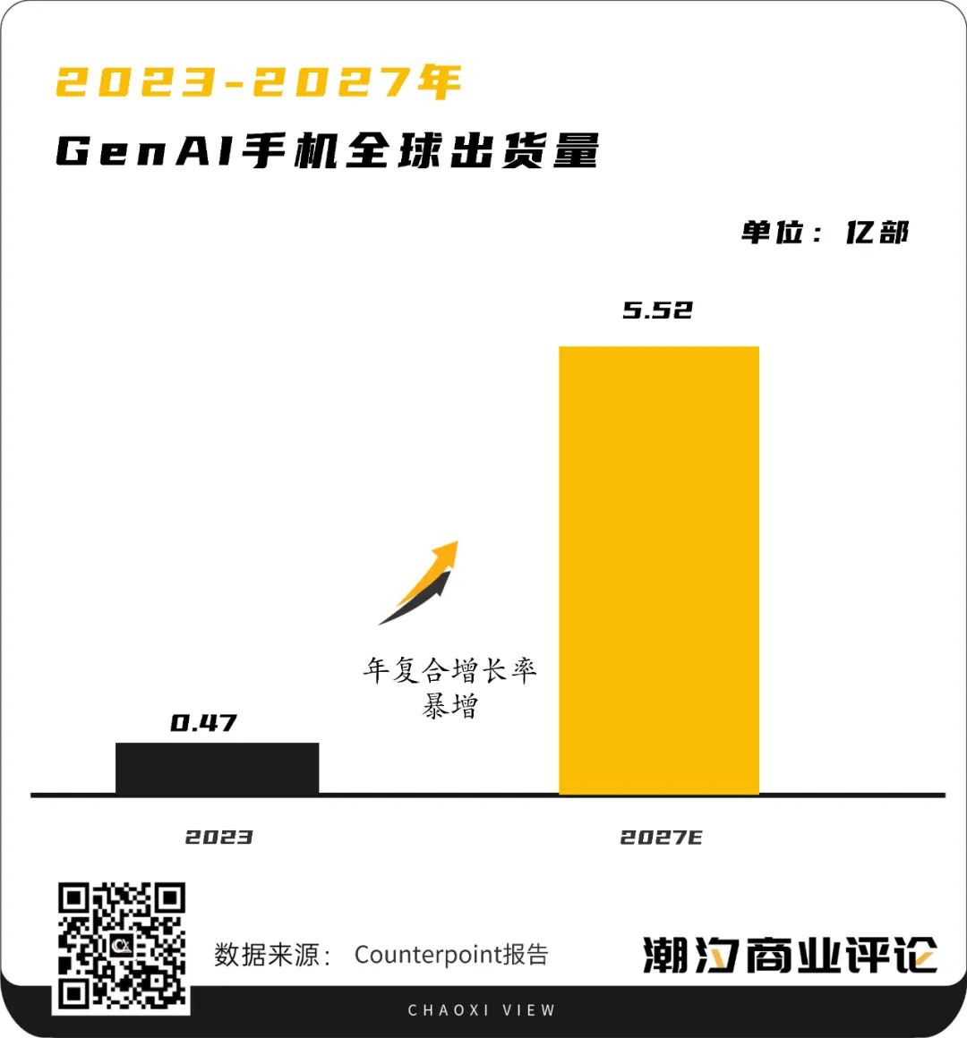 手机厂商们,画了一张「AI大饼」