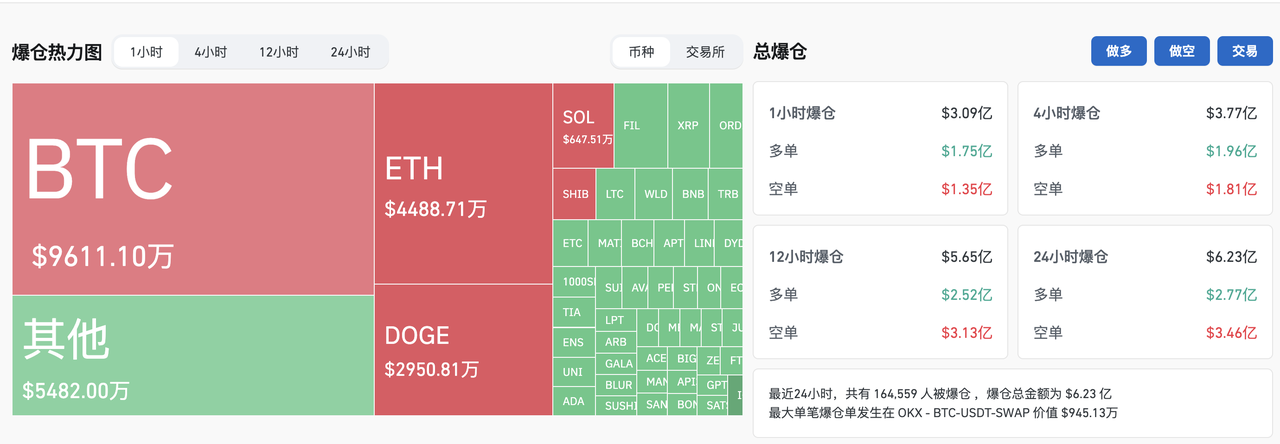疯狂 24 小时,比特币又「出圈」了