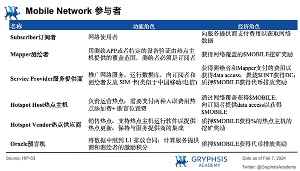 深度解析 Mobile Network：病毒级传播覆盖的秘诀