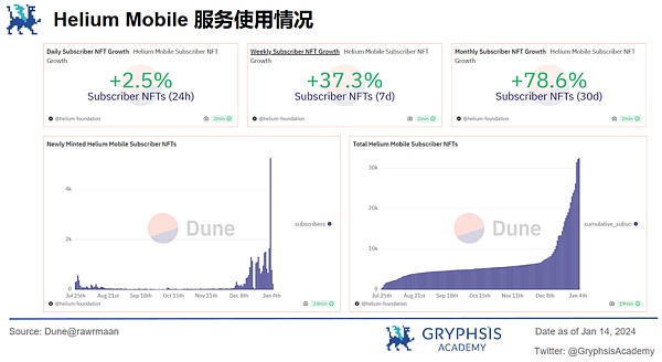 深度解析 Mobile Network：病毒级传播覆盖的秘诀