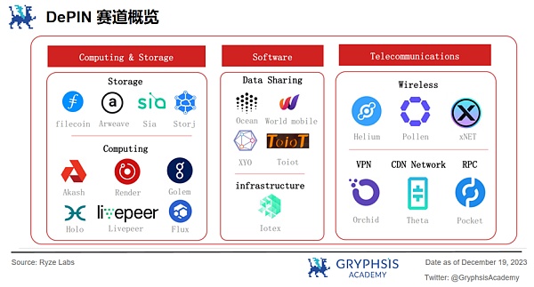 深度解析 Mobile Network：病毒级传播覆盖的秘诀