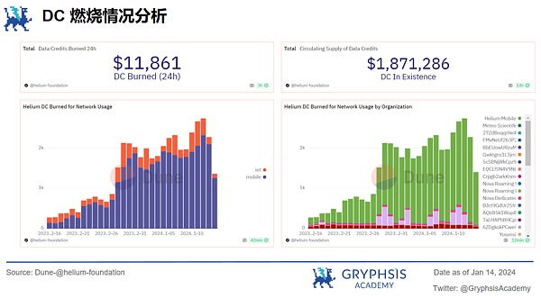 深度解析 Mobile Network：病毒级传播覆盖的秘诀