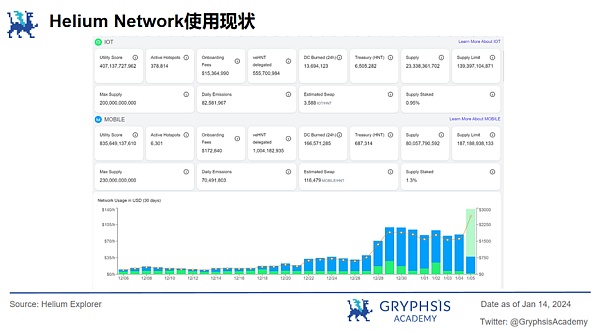 深度解析 Mobile Network：病毒级传播覆盖的秘诀