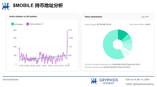 深度解析 Mobile Network：病毒级传播覆盖的秘诀