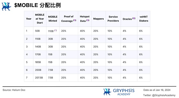深度解析 Mobile Network：病毒级传播覆盖的秘诀