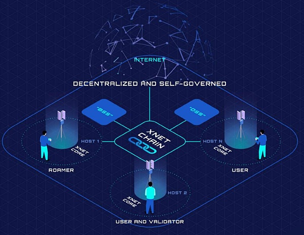 深度解析 Mobile Network：病毒级传播覆盖的秘诀