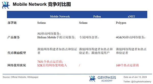 深度解析 Mobile Network：病毒级传播覆盖的秘诀