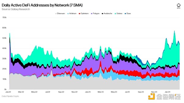 Galaxy：10张图解读RWA、DeFi和以太坊生态的活力