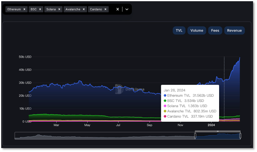 Binance 缺钱了?