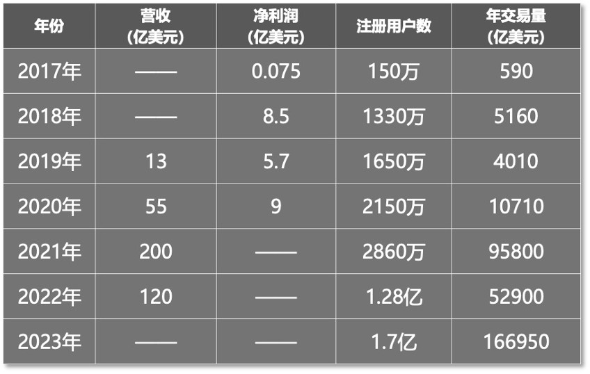 Binance 缺钱了?