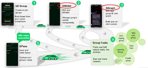 探索UXLINK：Web3社交新篇章，熟人社交的力量与潜力