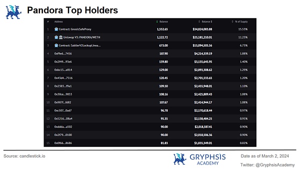 深入解析 ERC404：潘多拉魔盒还是流动性革命？