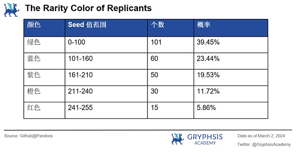 深入解析 ERC404：潘多拉魔盒还是流动性革命？